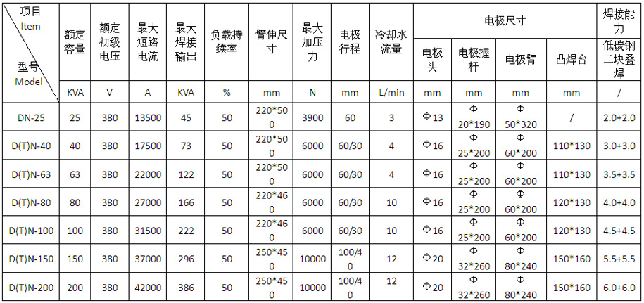 氣動(dòng)式交流點(diǎn)凸焊機(jī)DTN-150、200產(chǎn)品參數(shù)