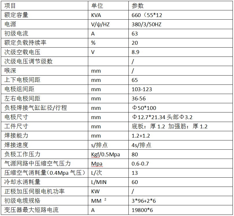 24點超市貨架層板加強筋專用焊機產品參數(shù)