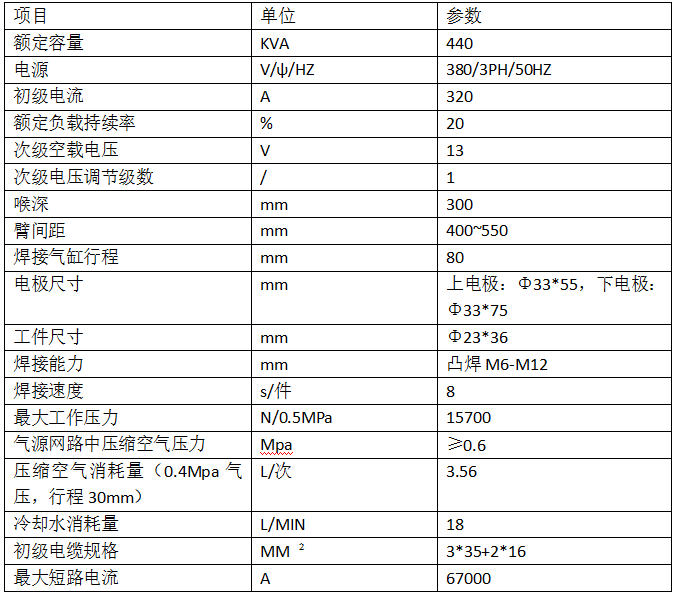 車(chē)輪緊固螺母焊機(jī)產(chǎn)品參數(shù)