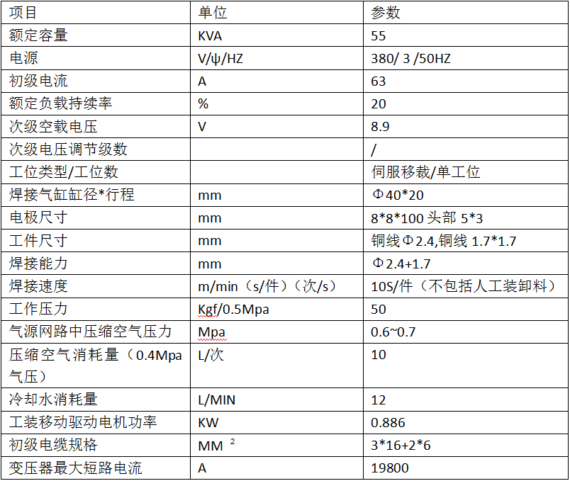 四點釬焊機產(chǎn)品參數(shù)