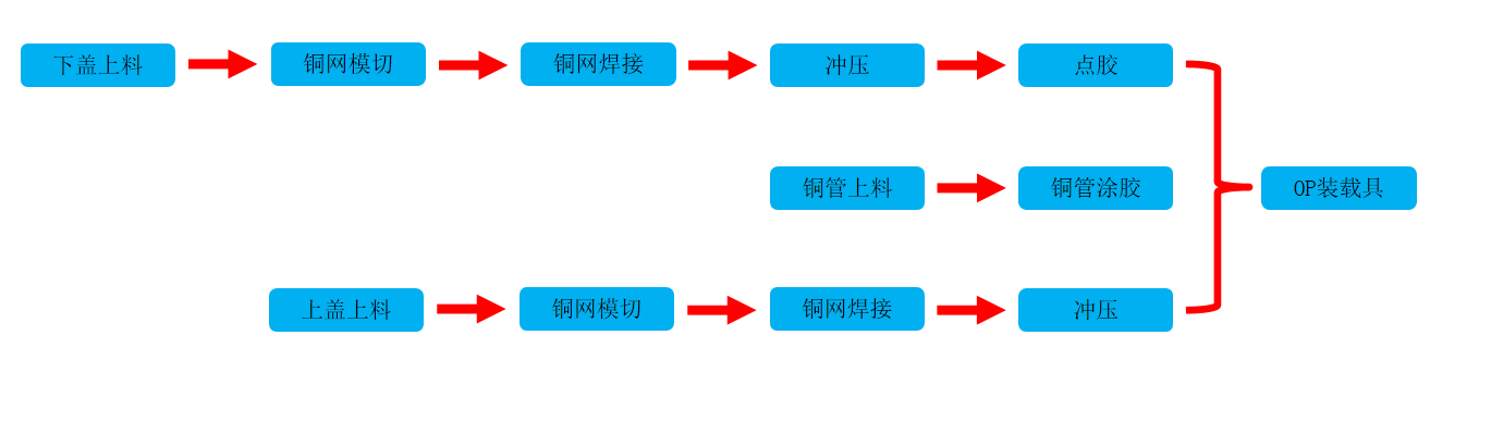 工序圖