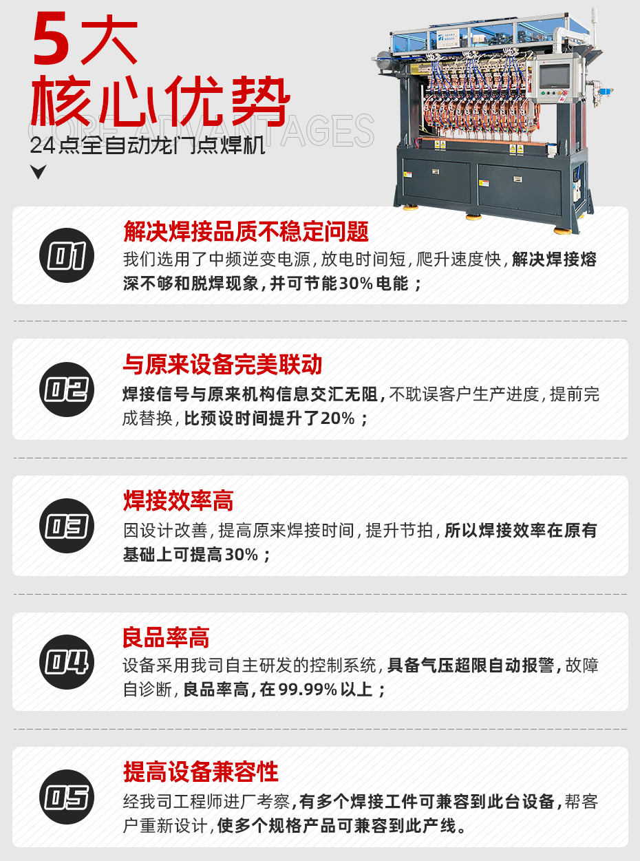 24點(diǎn)全自動龍門點(diǎn)焊機(jī)詳情核心優(yōu)勢